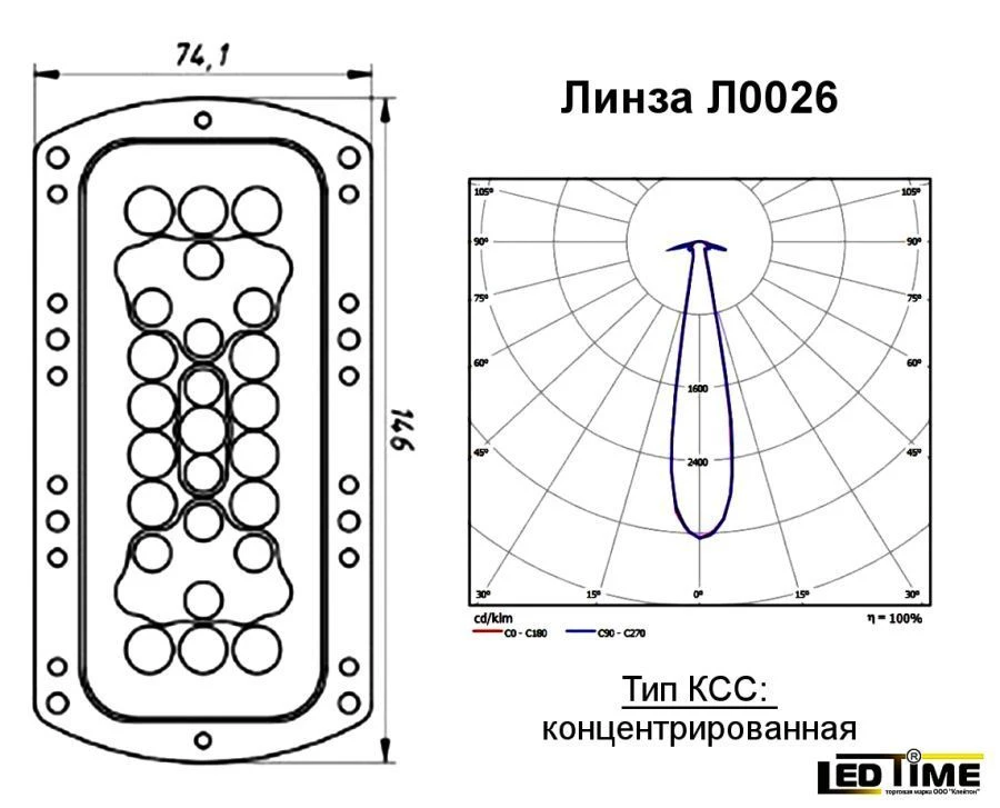 LED Optical Group Lens for Lighting - Model L0026
