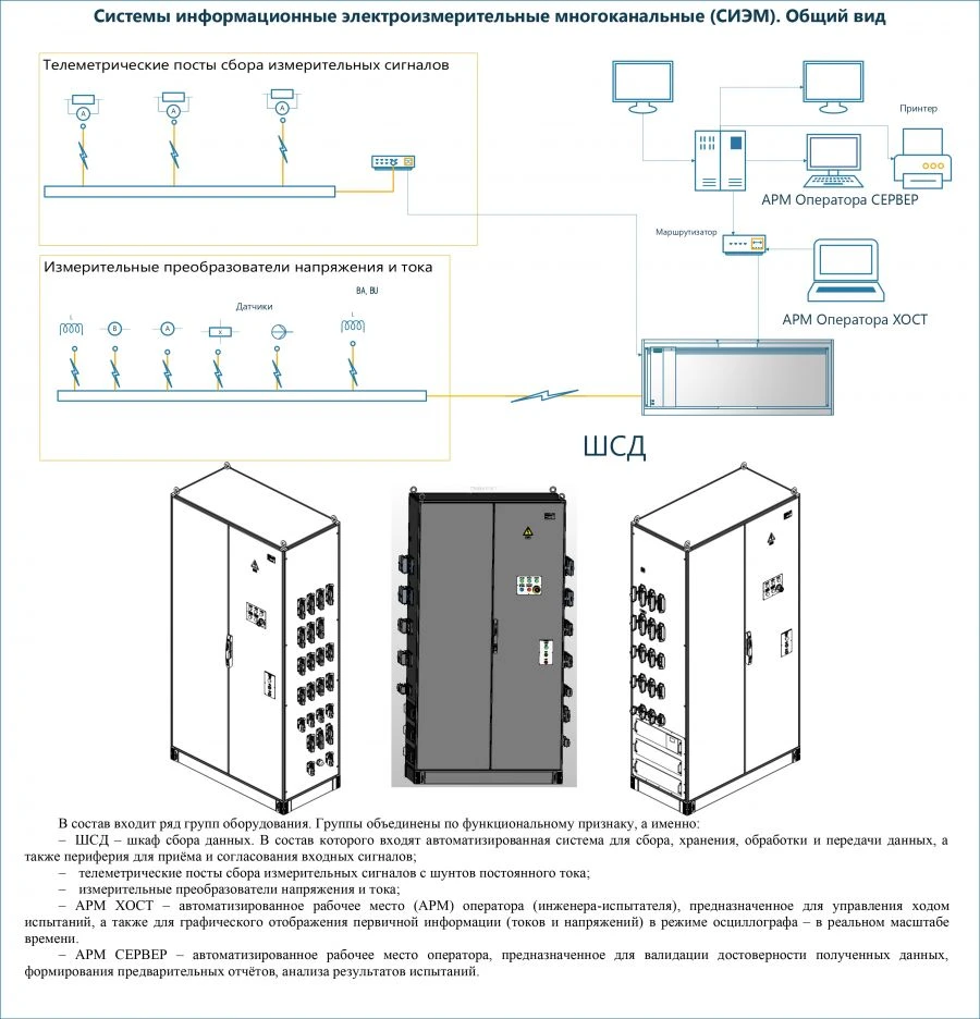Multi-Channel Electrical Measurement Information Systems (SIEM)