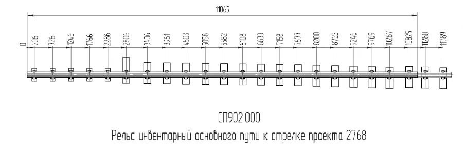 Inventory Rail for Main Track Replacement - Project 2768.00.000