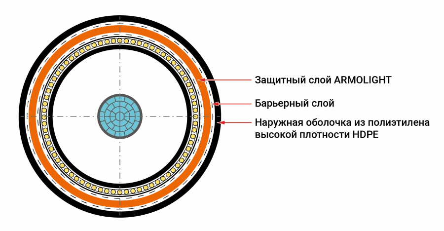 Armolight Heavy-Duty Insulated Power Cable with Mechanical Protection