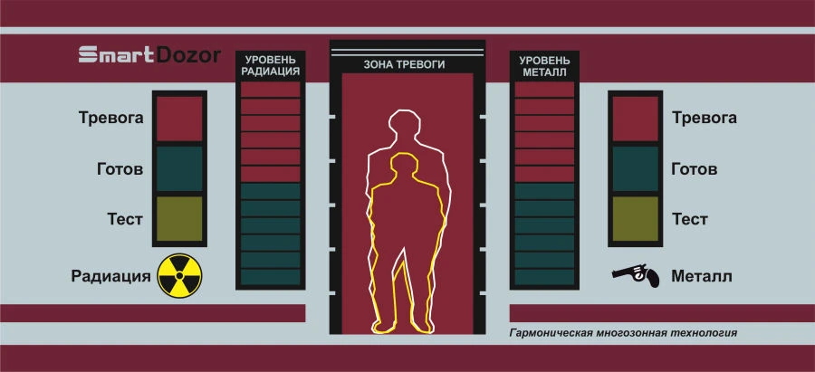 Integrated Inspection Complex SmartScan IntelliMax