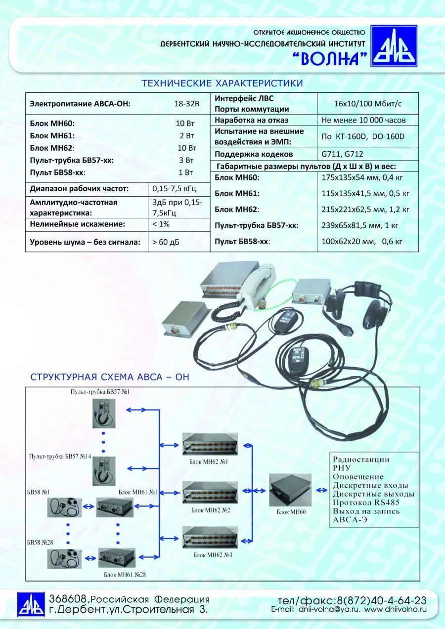 Aviation Internal Communication Equipment ABCA-85-E