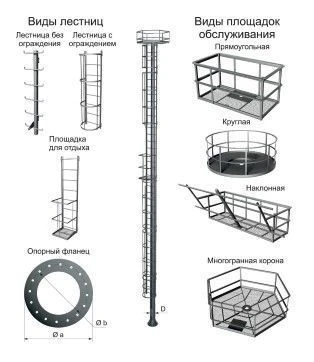 High-Mast Stationary Crown Support Structure