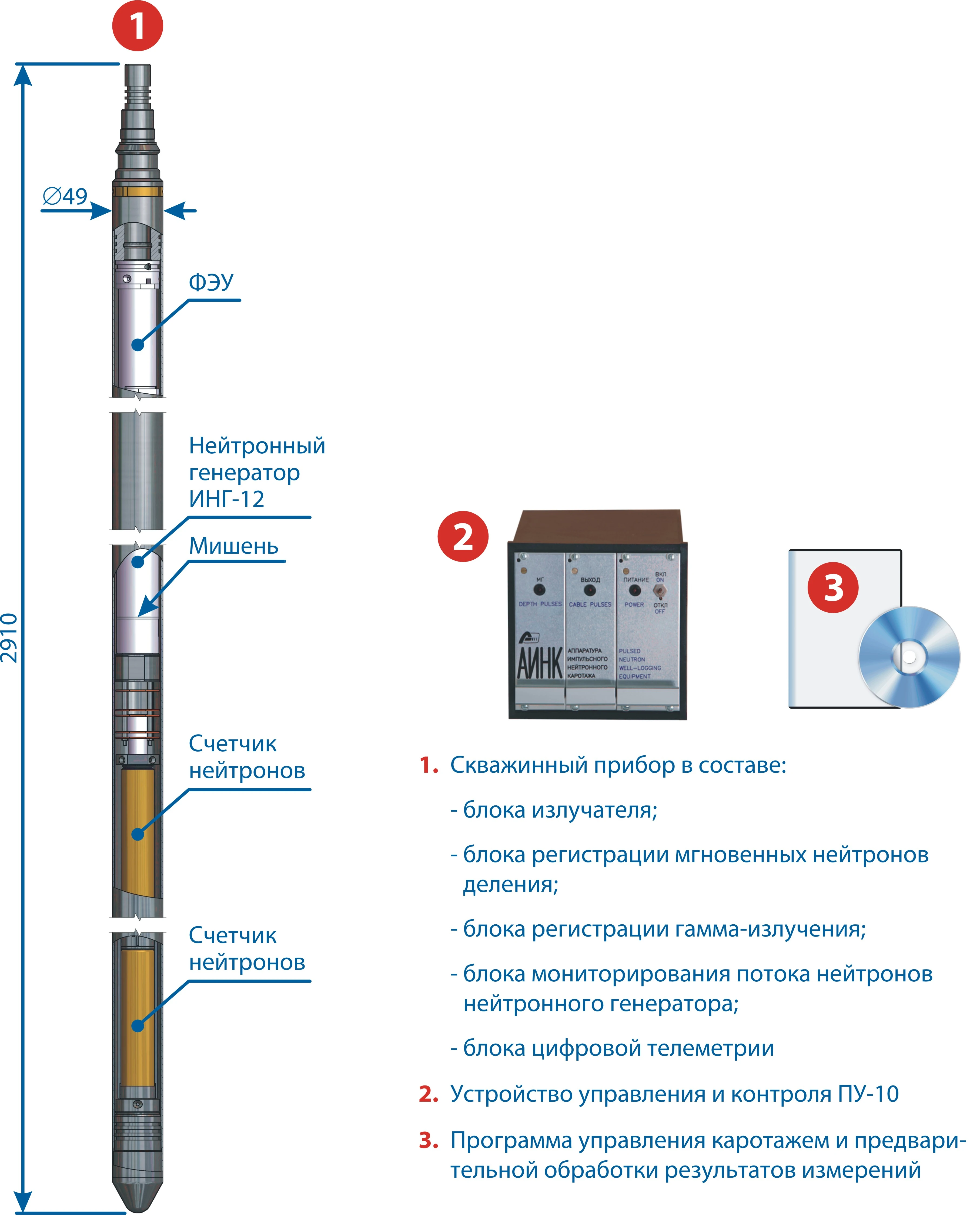 Uranium Neutron Fission Measurement Equipment AINK-48