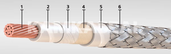 Heat-Resistant Wires for Onboard Networks, BSFE Model