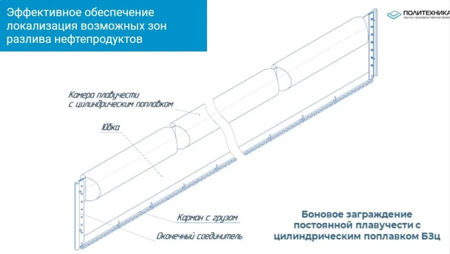 Oil Spill Containment Boom with Cylindrical Float - BZc