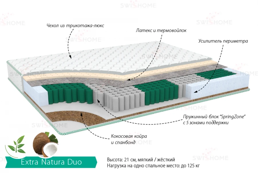 Extra Natura Duo Mattress with SmartSpring Technology