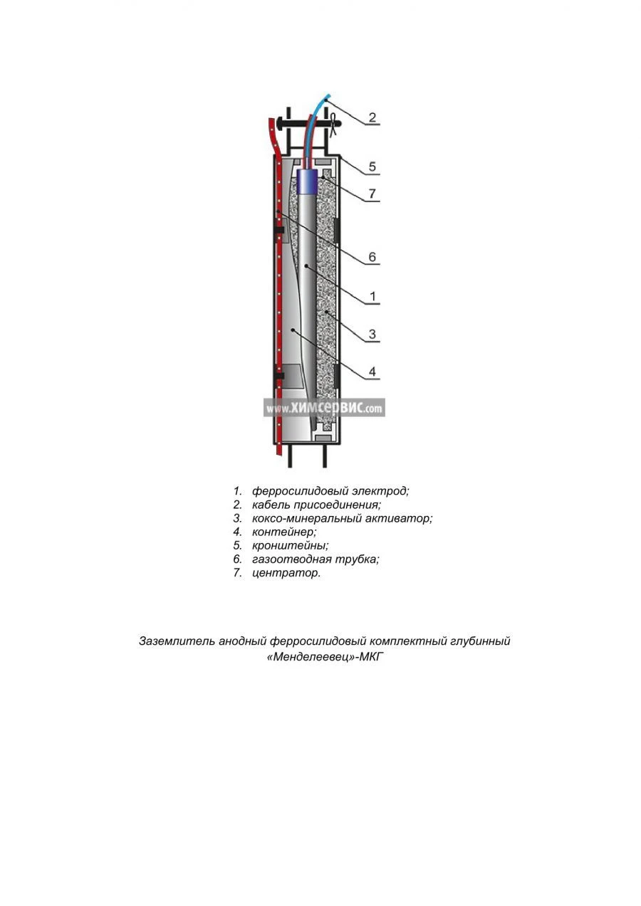 Mendeleevets-MKG Deep Anodic Ferrosilicon Grounding Kit