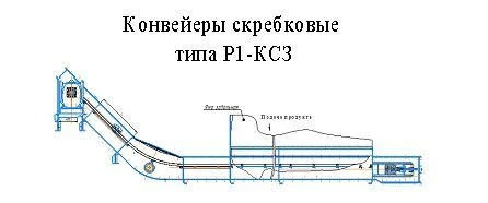 Scraper Conveyor Type R1-KSZ-400 for Grain Transport