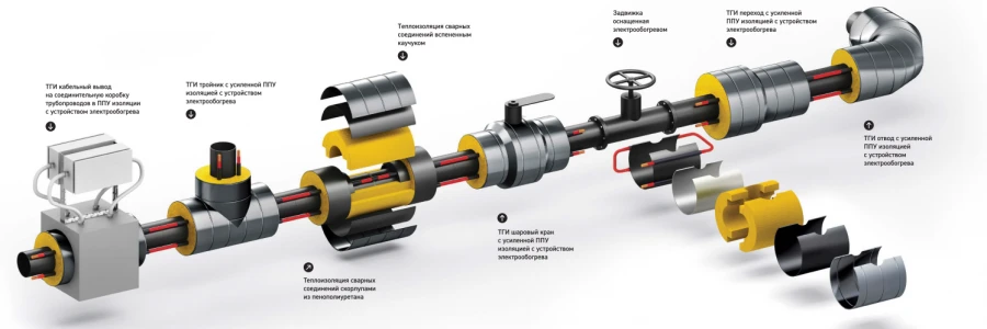 Industrial Heating System with Induction Currents LongSOVT