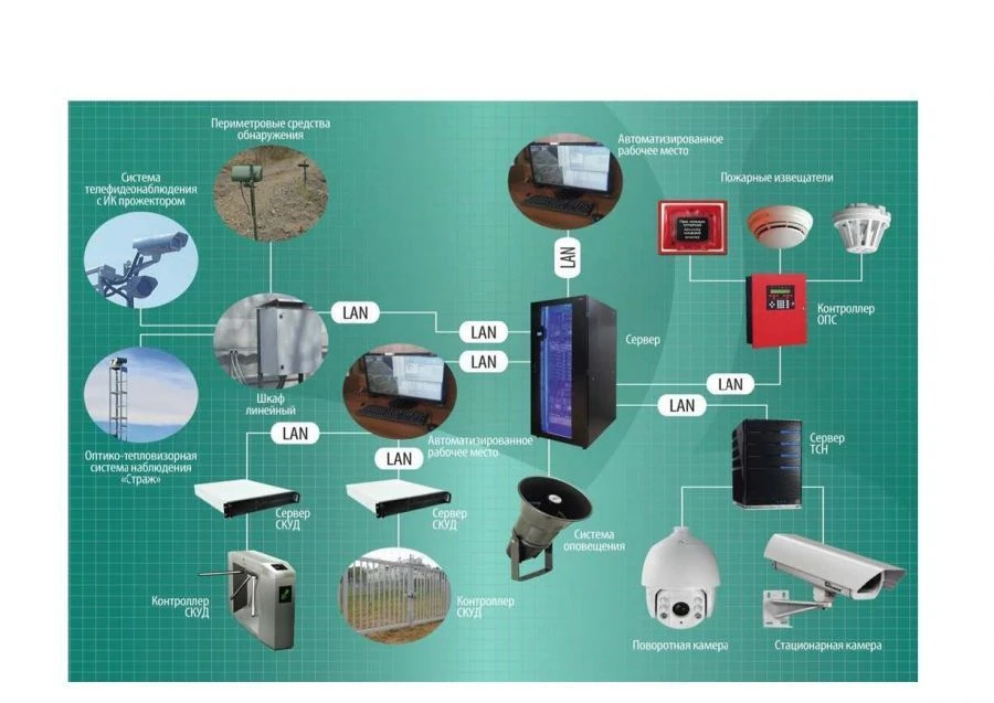 Object Security Engineering and Technical System "OPTIKA