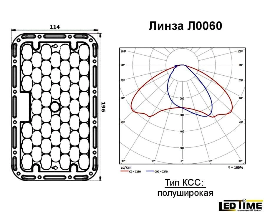 LED Optical Group Lens for Lighting L0060