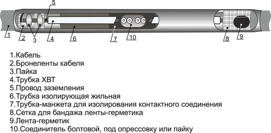 Кабельные муфты 1СТ-1 0,4-1 кВ