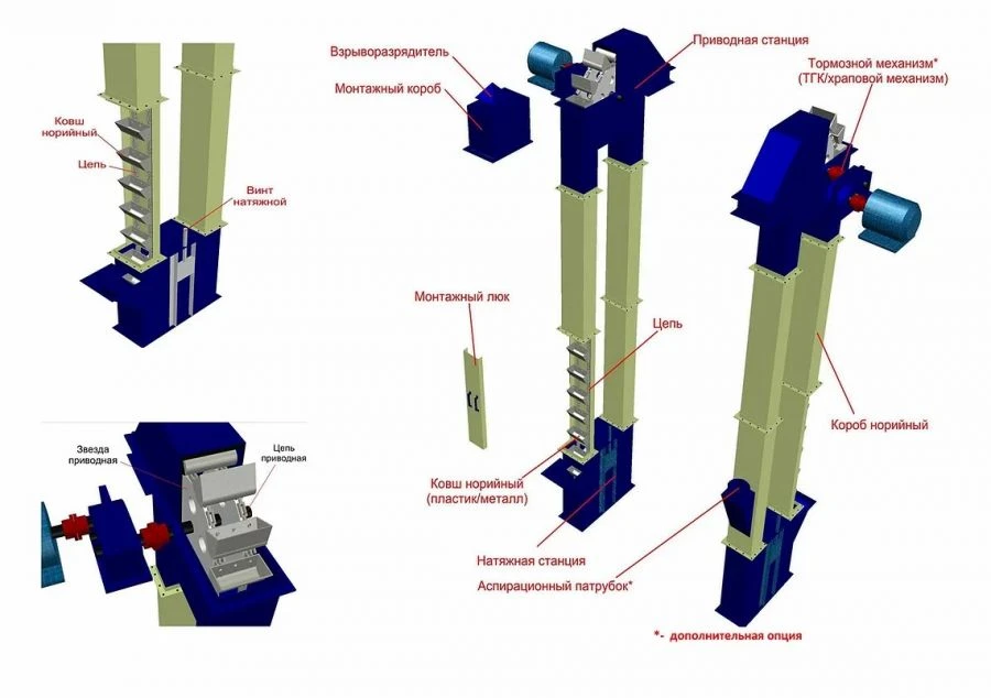 Vertical Bucket Conveyor Elevators Model 2НЦК-175-2