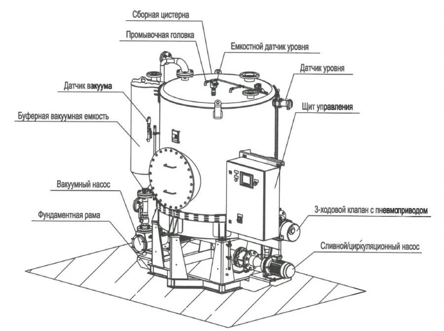 Food Waste Vacuum Pump Unit with 2.0 m³ Collection Tank, Golfstream-Compact "UV-PO-2