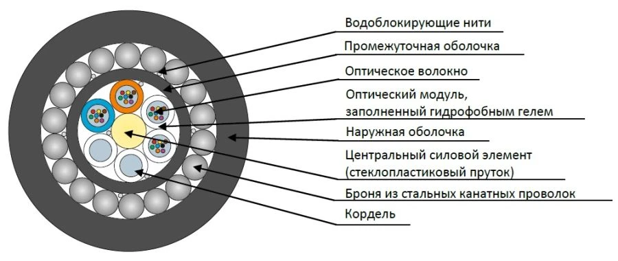 Flame-Retardant DPС-ng(A)-FRHF Cable