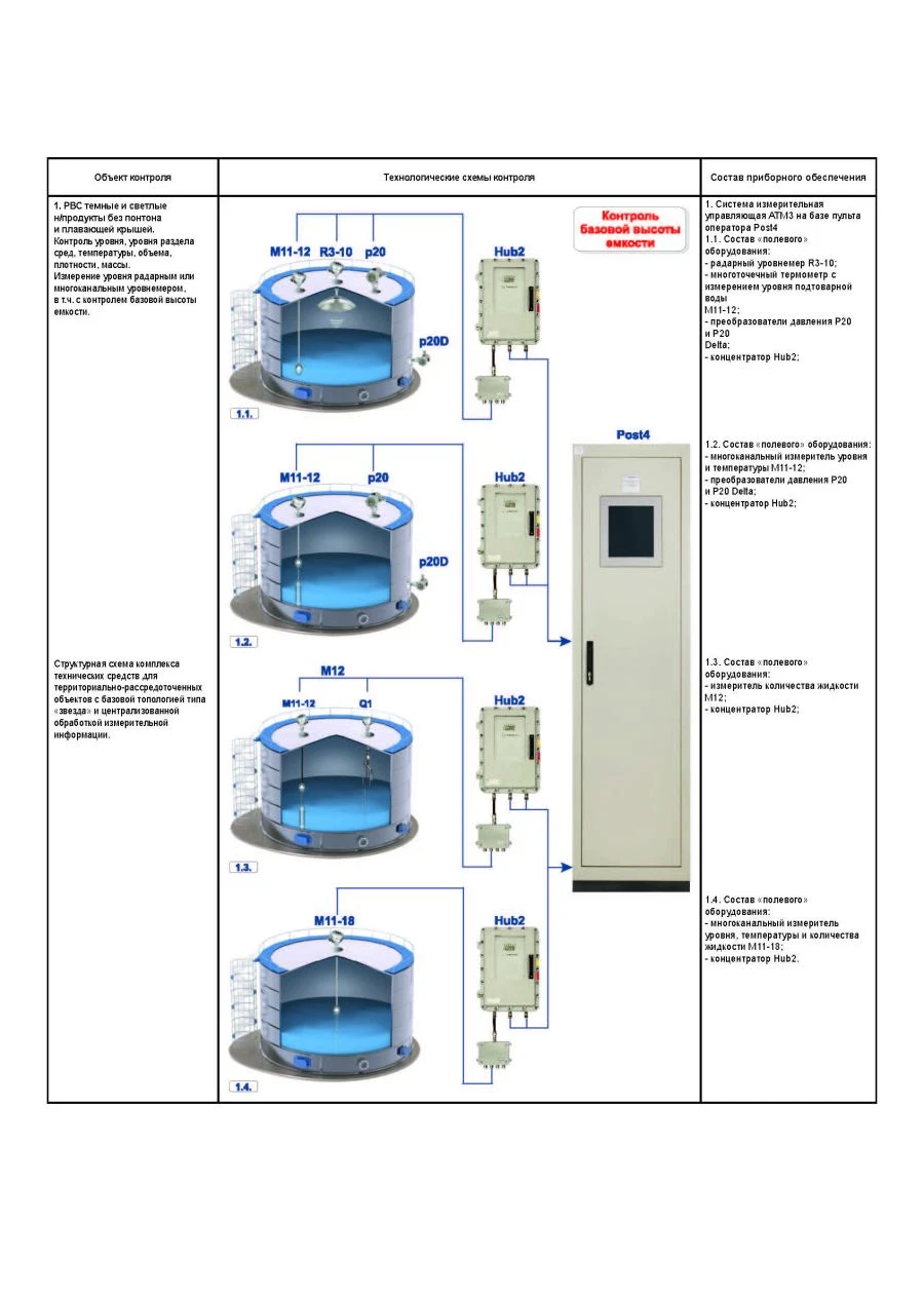 Albatross Measuring Systems for Liquid Hydrocarbons