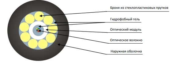Underground and Shallow Swamp Cable TOD-P