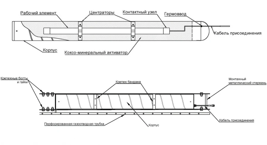 Deep Anode Grounding System AZ.PTM with Titanium Working Element