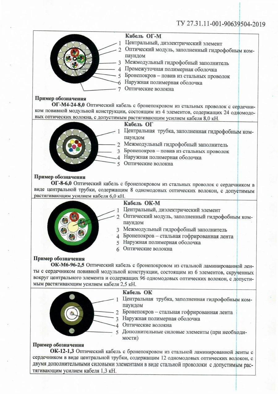 Optical Communication Cable OГ-М for Ground Installation