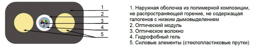 High-Performance OКД-2Д-нг(А)-HF Cable for Aerial Communication