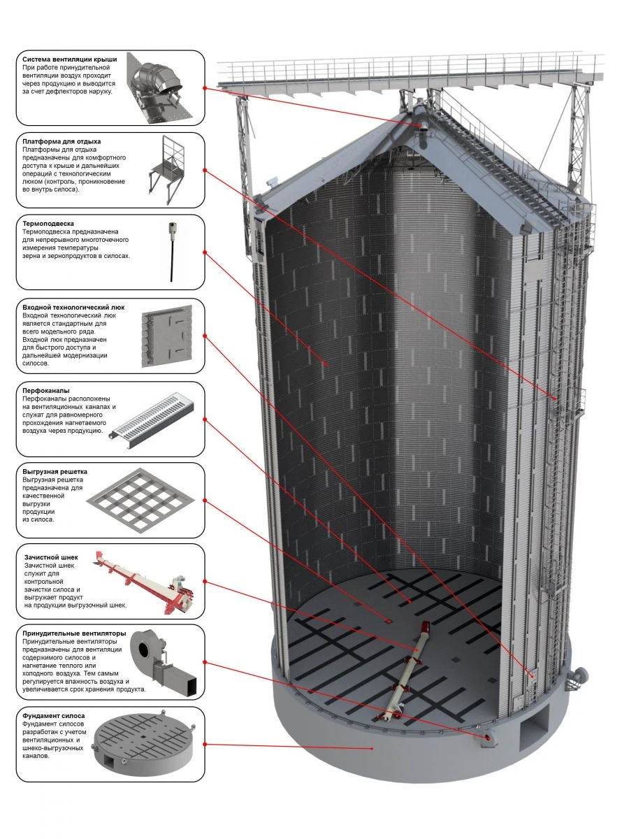 Ventilated Metal Silo SMP.183V.11.V12 for Grain Storage