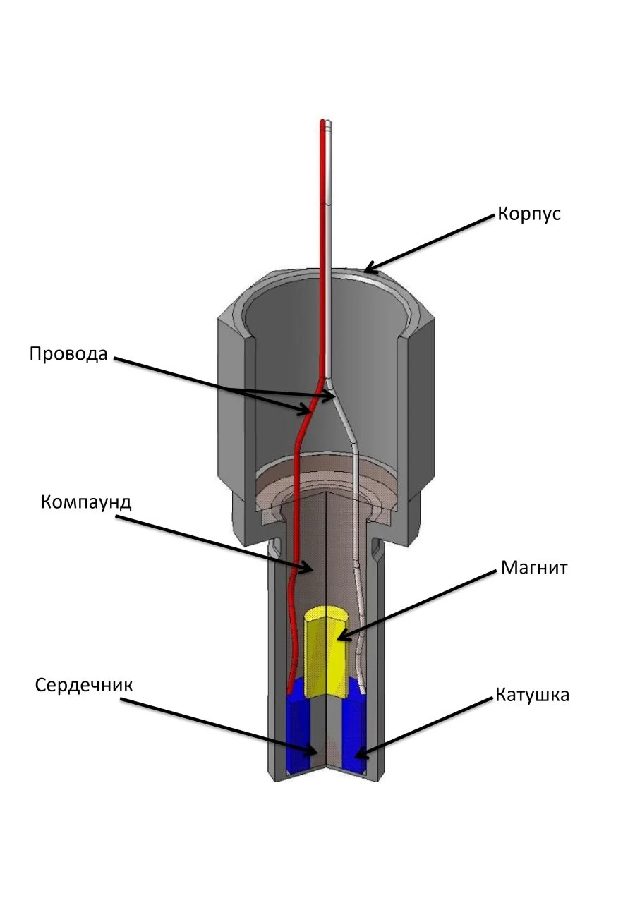 Magnetic Speed Sensor for Shaft Rotation Measurement