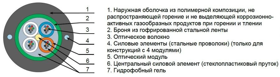 Optical Cable OKK-ng(A)-HF for Versatile Installations