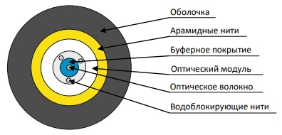 Suspended Cable OBK-A ng(A)HF for Lighting and Communication