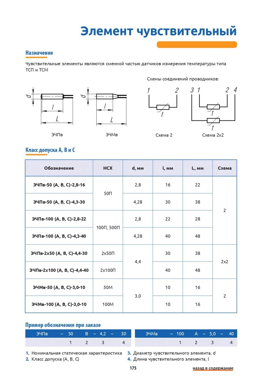 Sensitive Element for Temperature Sensors TSP and TCM
