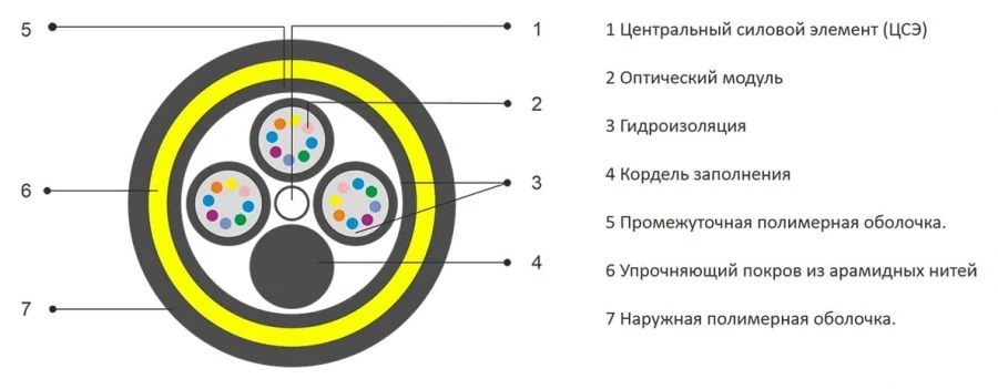 Optical Cable OCA-M for High Voltage Applications