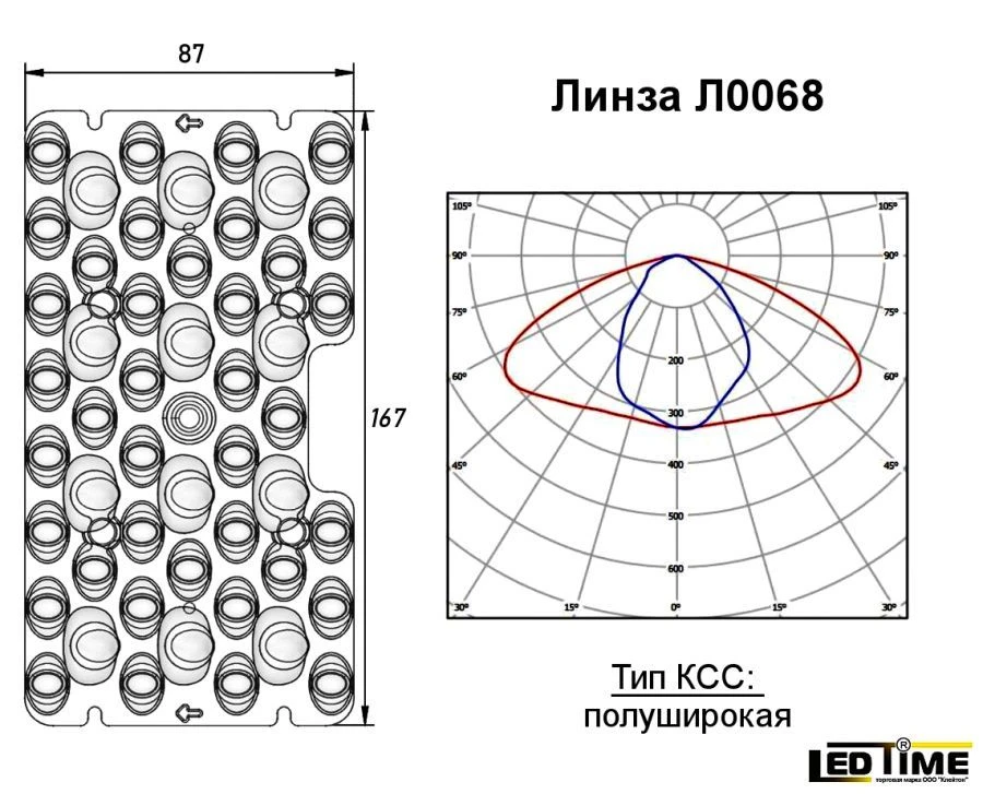 LED Lens for Lighting Applications - LedTime L0068