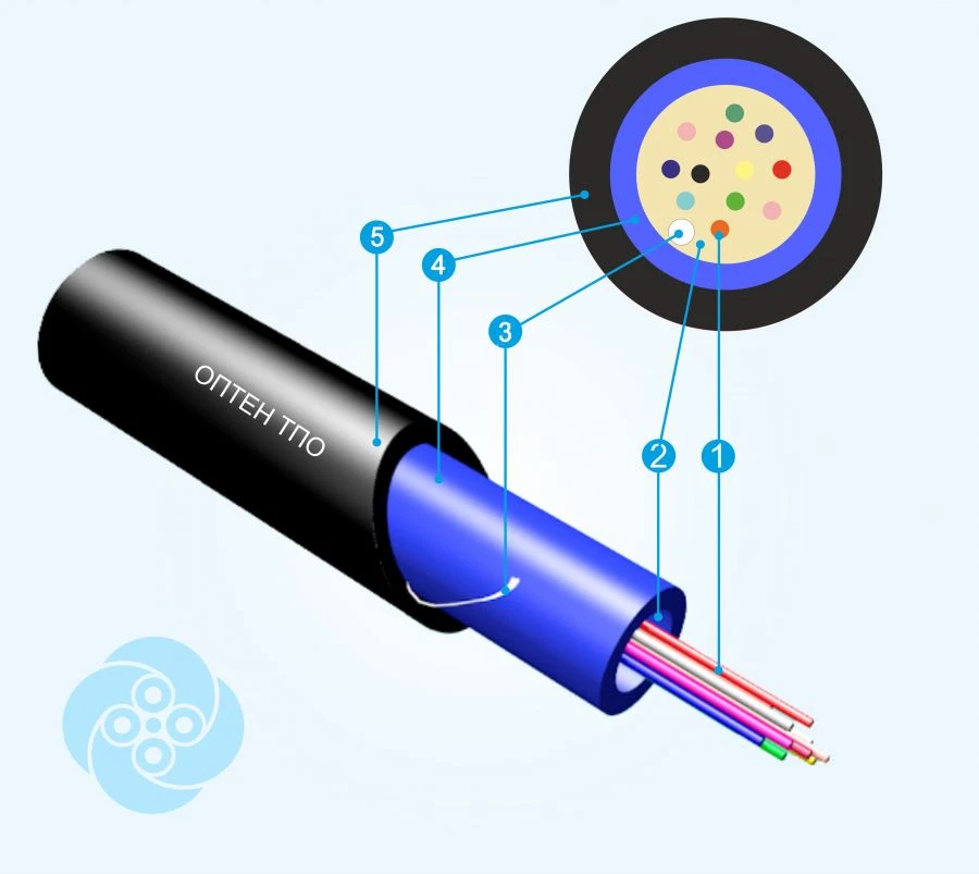 Indoor Fiber Optic Communication Cable TPO-G