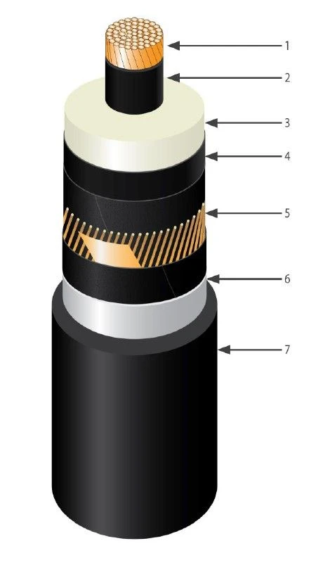 High Voltage Power Cable PVPng2g-HF 64/110 kV