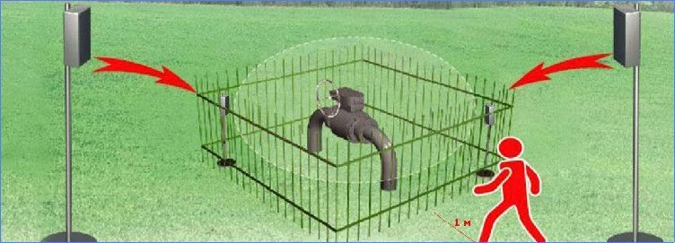 RIF-KRL-01 Radio Wave Security Detector