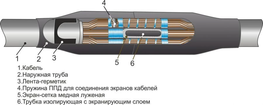 3PST-35 Heat Shrink Cable Joints (35-50, 70-120, 150-240) without/with Connectors