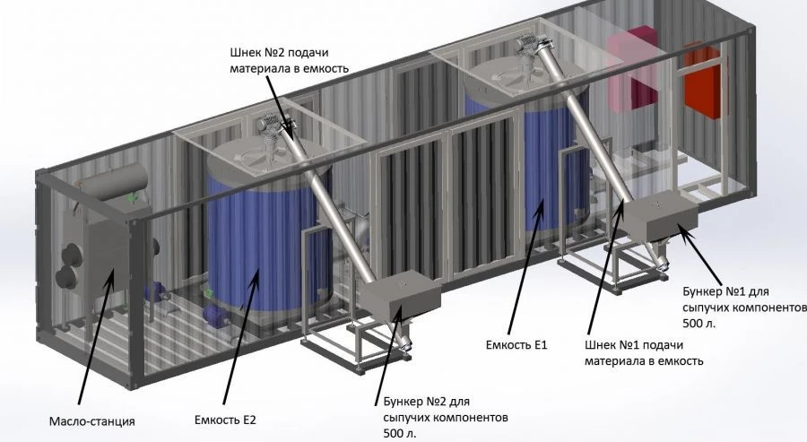 Modified Bitumen and Bitumen Mastic Preparation System PG Bastion UPMBiBM