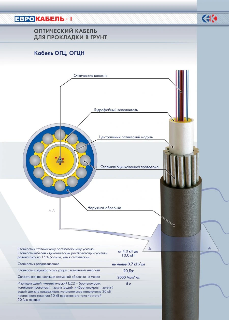 Optical Cable OGC for Underground and Aerial Installation
