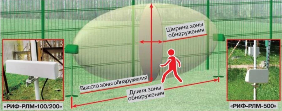 Linear Microwave Security Detector RIF-RLM-100