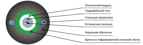 Optical Fiber Cable TOL-ng(A) HF for Indoor and Outdoor Use