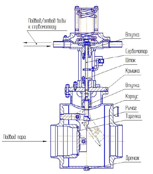 Protective Check Valve for Turbine, Model KOS-150-2M6.3-1