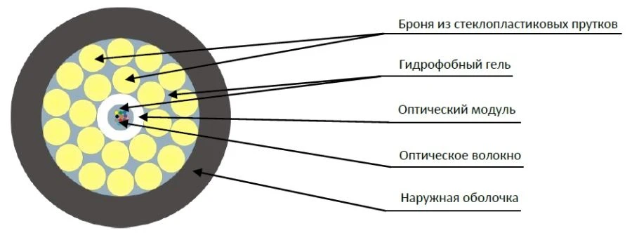 Optical Cable TOD2-ng(A)-HF