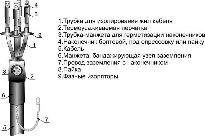 Heat Shrink Cable Joints 3, 4, 5 ПКНТпб-1 (10-240 mm²) - Without/With Terminals