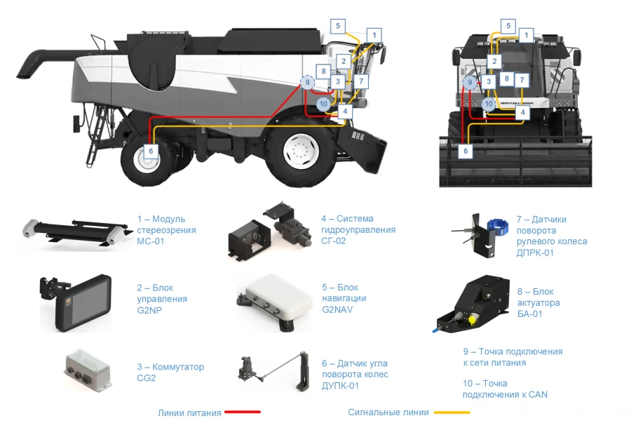 Cognitive Agro Pilot Autonomous Agricultural Machinery Control System