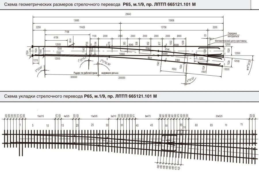 R65 Type Switch for Railway Tracks, Model LPTP.665121.101M