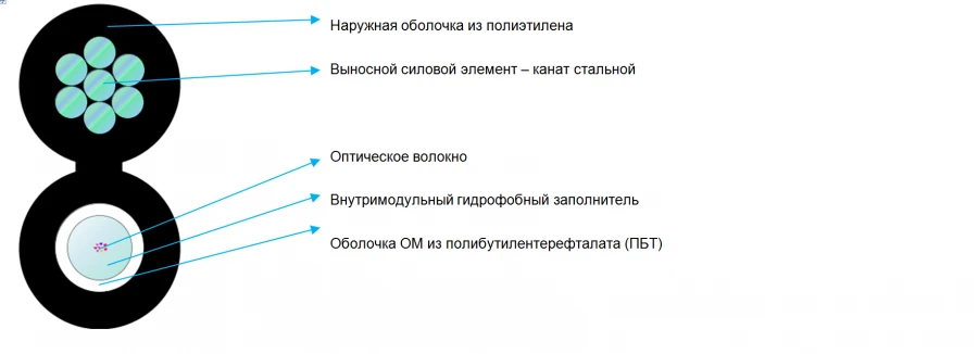 Optical Communication Cable OKP C for Outdoor and Indoor Use