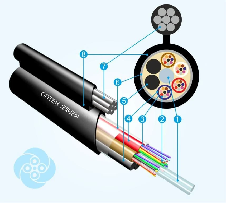 Optical Communication Cable DPI for Building Connections