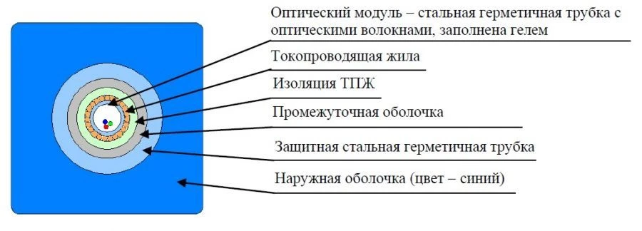 ProTEC-H Stationary Well Interior Cable