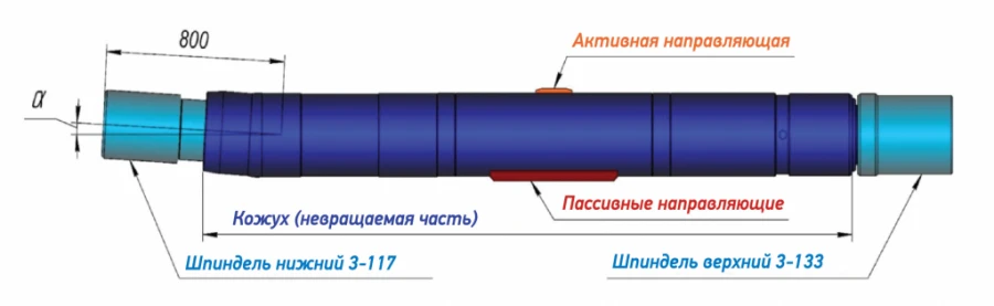 Rotary Control System RUS-GM-195