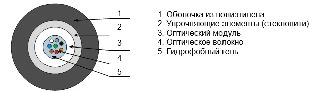 OKC Cable for Outdoor and Indoor Installation